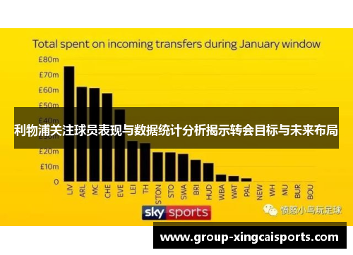 利物浦关注球员表现与数据统计分析揭示转会目标与未来布局