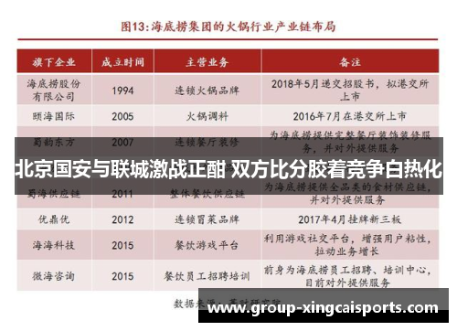 北京国安与联城激战正酣 双方比分胶着竞争白热化